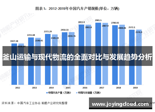 釜山运输与现代物流的全面对比与发展趋势分析