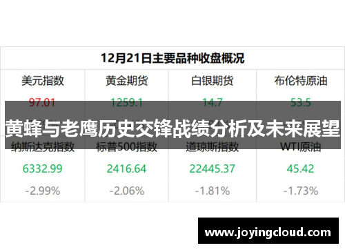 黄蜂与老鹰历史交锋战绩分析及未来展望